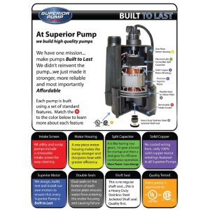 Submersible Pump 1/4 HP