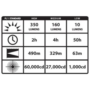 SL-20L Rechargeable LED Flashlight