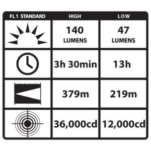 Survivor Right Angle LED Flashlight - Alkaline