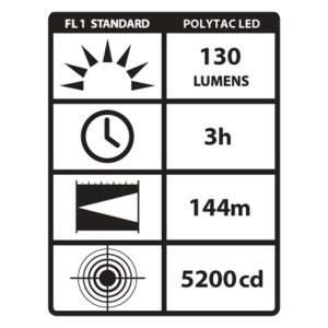 PolyTac LED Flashlight