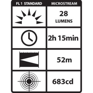LED Microstream Pocket Light